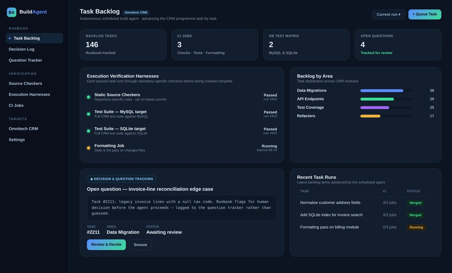 Build Agent execution verification harnesses and CI jobs — concept visualization, not a live screenshot