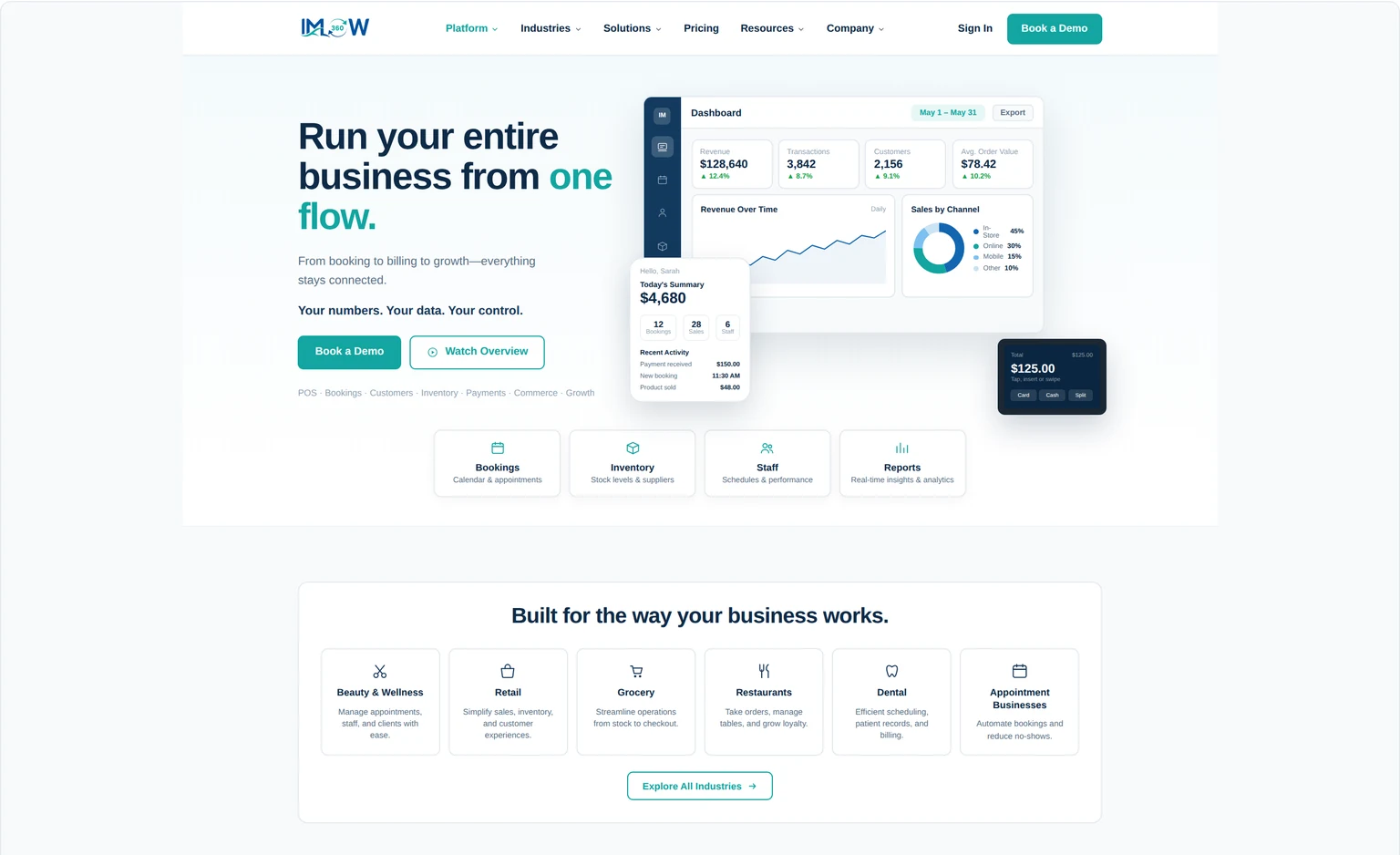 IMFlow360 marketing website homepage hero with headline and a live dashboard mockup