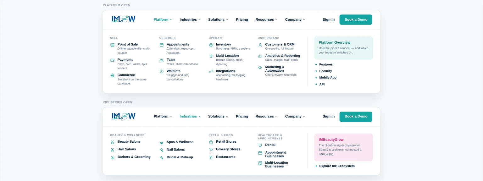 IMFlow360 marketing site mega-menu open on Platform and Industries, listing every module and vertical