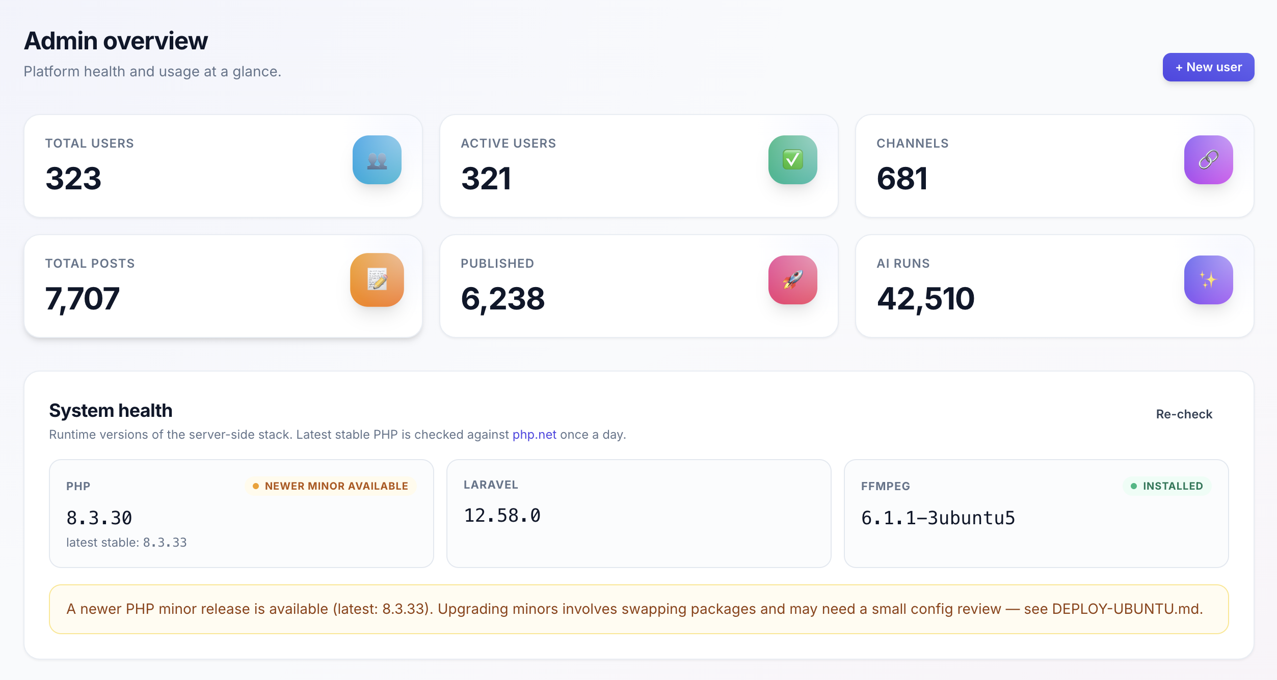 MyOmniHub administration dashboard showing users, channels, posts, publishing, and AI usage